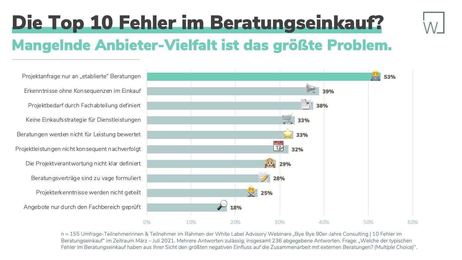 20210727 Meldung 05 - Fehler im Beratungseinkauf_Anhang