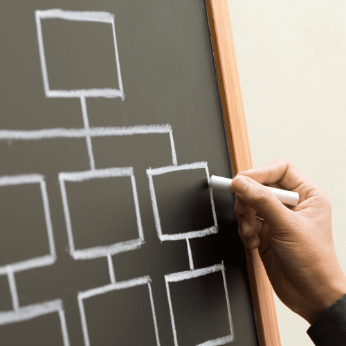 @VICEVERSA | Der Consulting-Blog von White Label Advisory | Skills von A-Z | IT-Governance - Anforderungen und Projekt-Beispiele